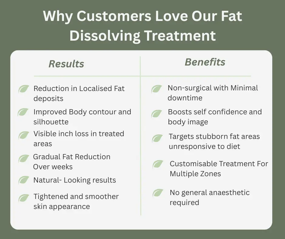 Uncovering the Mechanics of Fat-Dissolving Surgery 2 Fat-dissolving Brentwood table of benefits